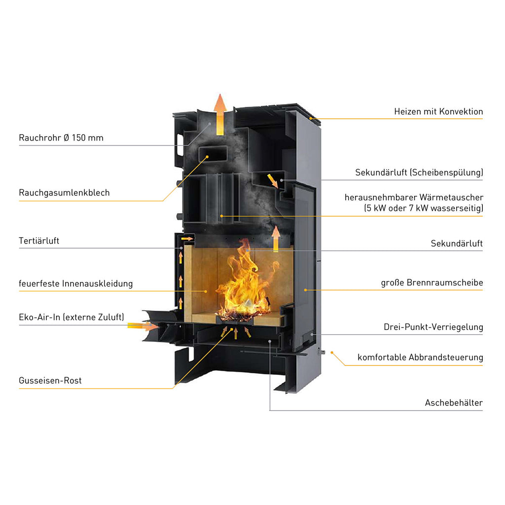 Poêle à bois Aquaflam Vario Saporo Manuel Gris avec échangeur de chaleur 11/5 kW - image 5